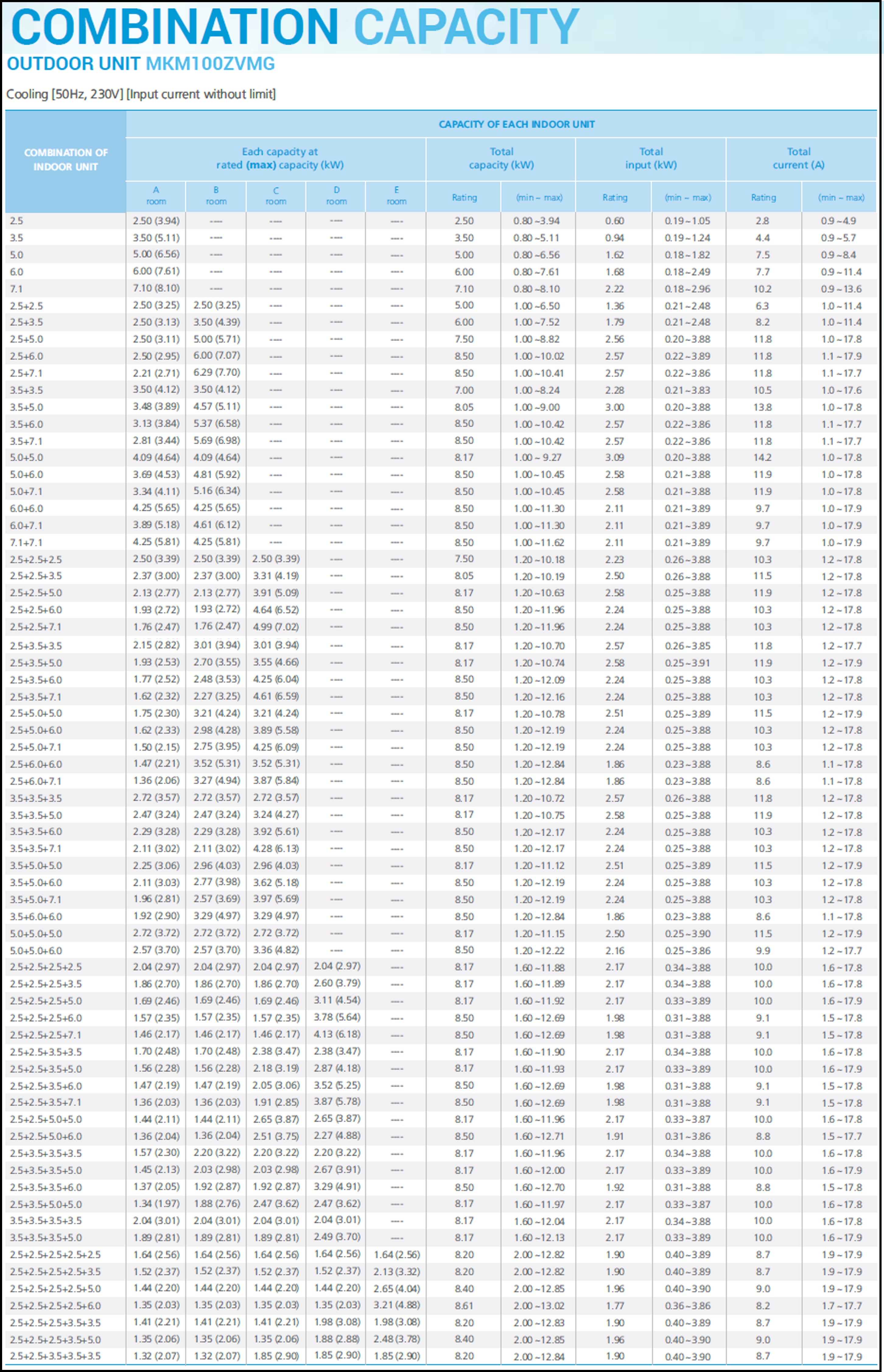 MKM100ZVMG Combination Capacity