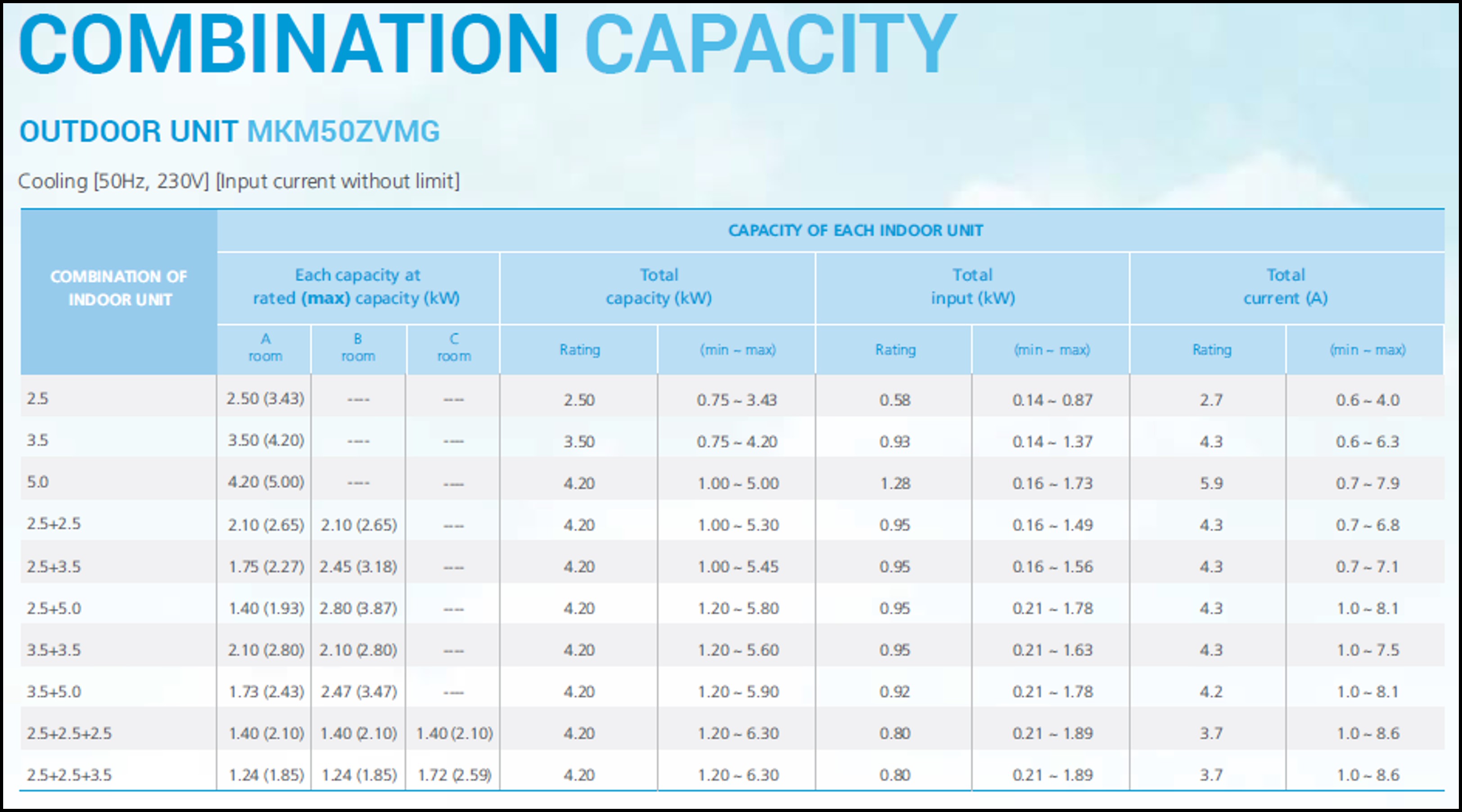 MKM50ZVMG Combination Capacity