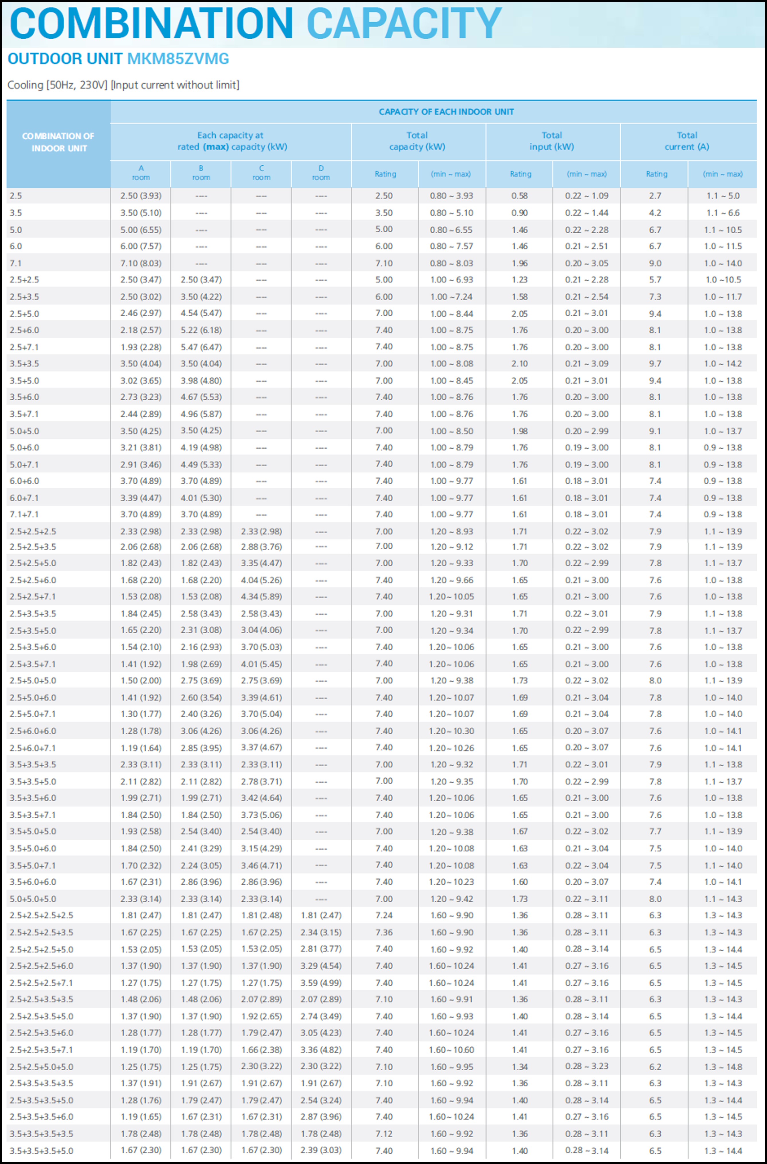 MKM85ZVMG Combination Capacity