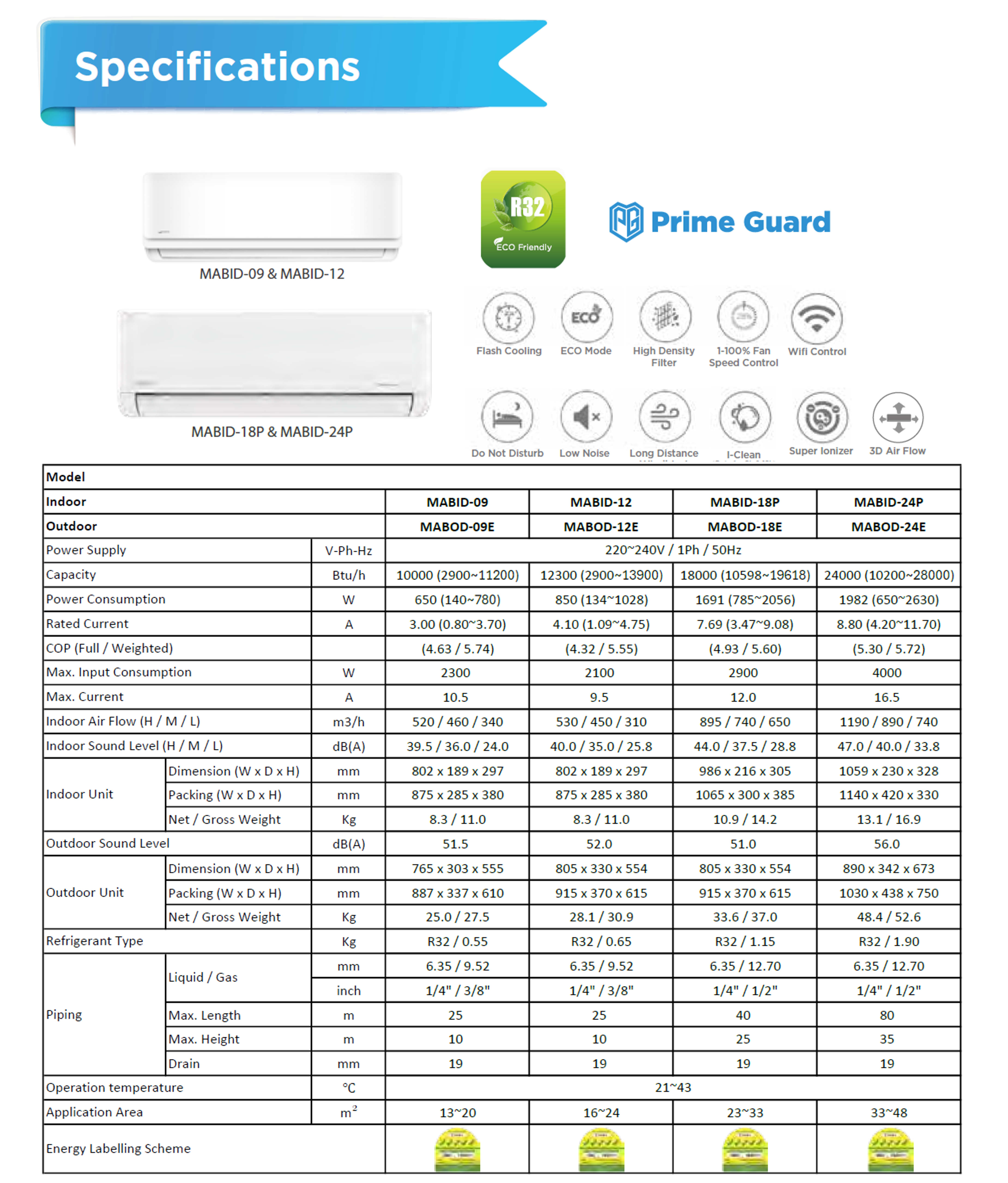 MAB series data